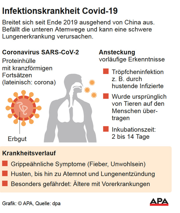 Coronavirus: Was man darüber wissen muss