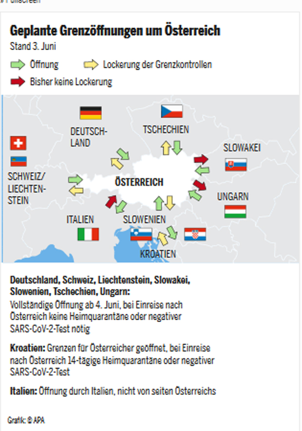 Deutsche dürfen zu uns - wir aber nicht