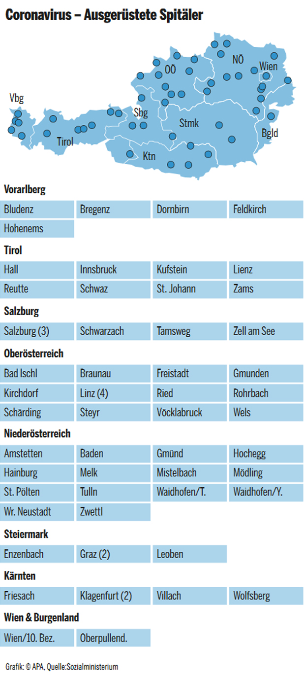 Zwei Fälle in Tirol bestätigt