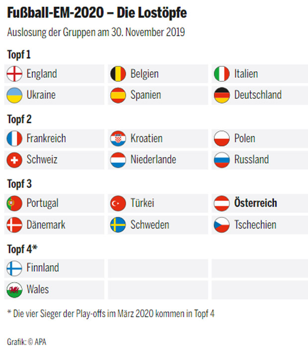 Irre! Eine Euro-Gruppe steht fast schon fest