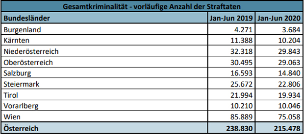 Die geheime Kriminalitäts-Statistik 2020 für ALLE BEZIRKE