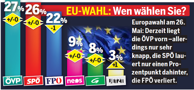 75% für mehr Abschiebungen