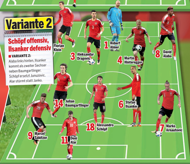 ÖFB Variante