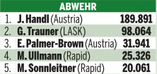 Yusuf Demir ist Kicker des Jahres
