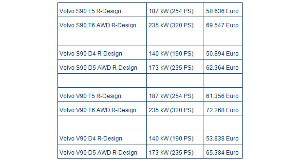 Volvo stellt S90 und V90 R-Design vor