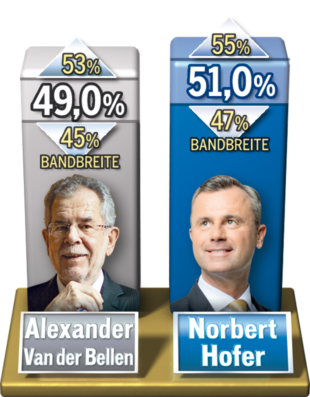 Wahl