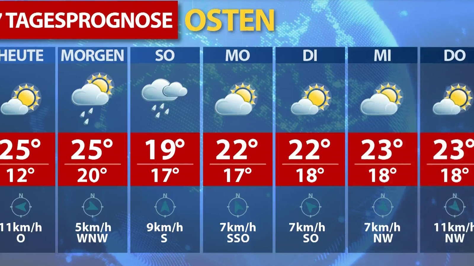 Wetterprognose für die kommenden 7 Tage