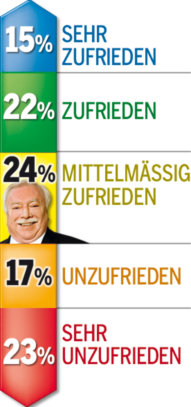 Häupl Grafiken