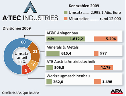 a-tec