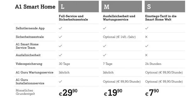 A1 bringt Smart Home Komplett-Lösung