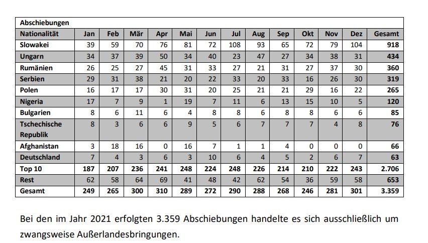 Abschiebungen