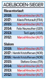 Adelboden-Sieger