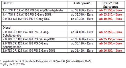 Neuer Top-Motor für den Seat Alhambra