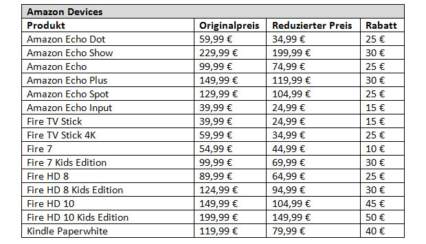 Amazon haut Echo, Fire TV & Kindle raus