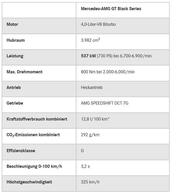 Neuer AMG GT Black Series leistet 730 PS