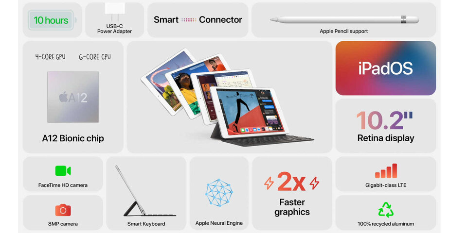 Apple bringt zwei neue Watches und zwei neue iPads