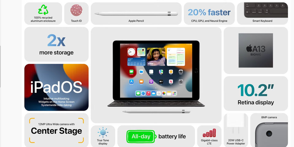 Apple greift mit iPad mini 6 und iPad 9 an