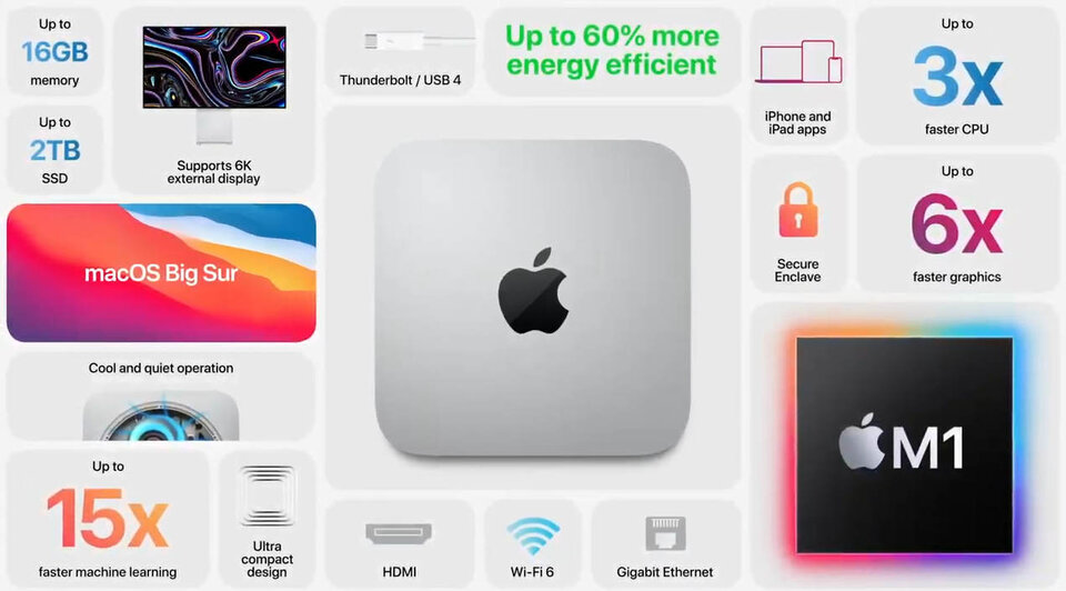 Apple bringt drei Macs mit eigenem Prozessor
