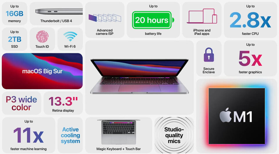 Apple bringt drei Macs mit eigenem Prozessor