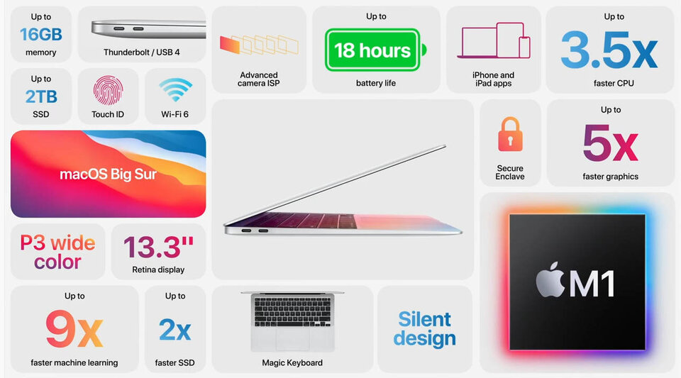 Apple bringt drei Macs mit eigenem Prozessor