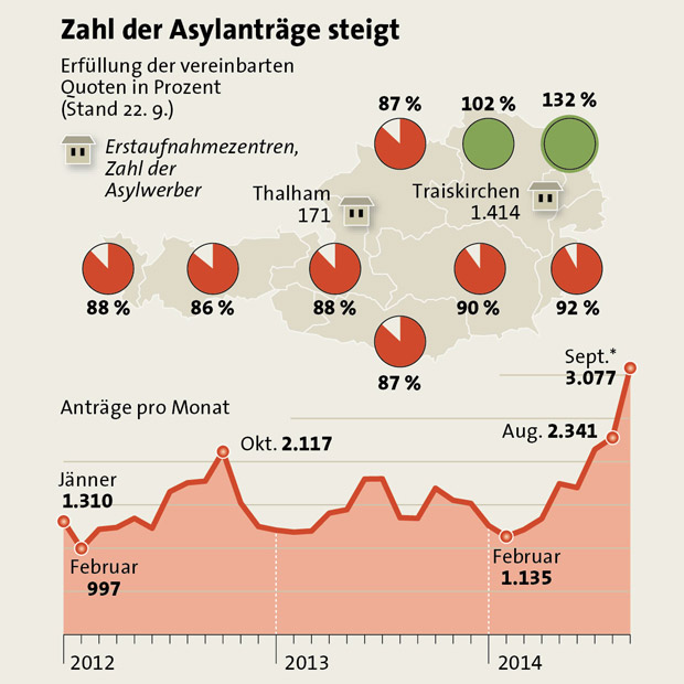 Asyl: Klug bietet Kaserne an