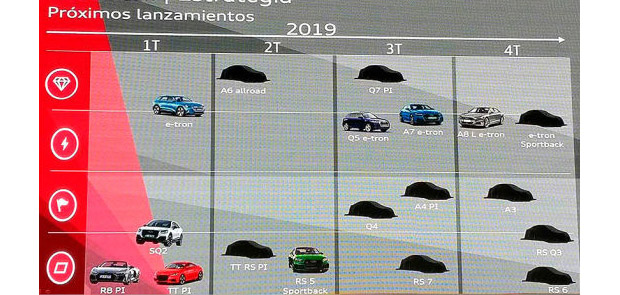 Geheimer Modellplan von Audi aufgetaucht