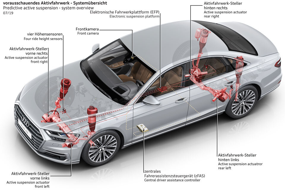 Audi rüstet den A8 technisch auf