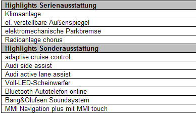 Der neue Audi A3 im Fahrbericht