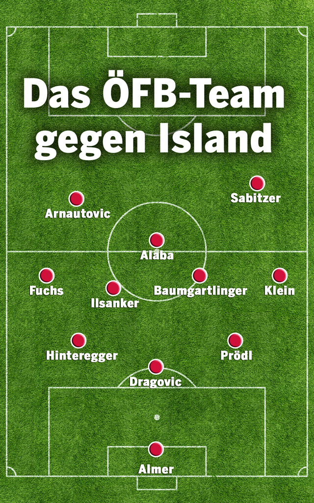 Koller überrascht mit Aufstellung