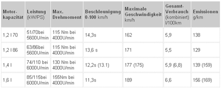 Jetzt startet der neue Chevrolet Aveo