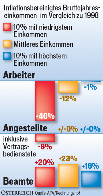 Das kassieren die Beamten