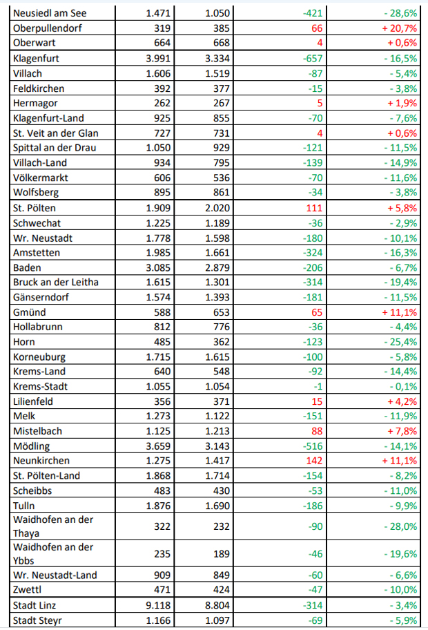 Die geheime Kriminalitäts-Statistik 2020 für ALLE BEZIRKE