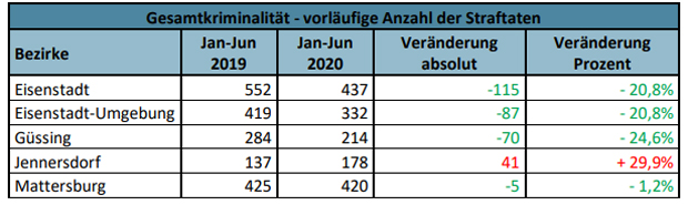 Die geheime Kriminalitäts-Statistik 2020 für ALLE BEZIRKE