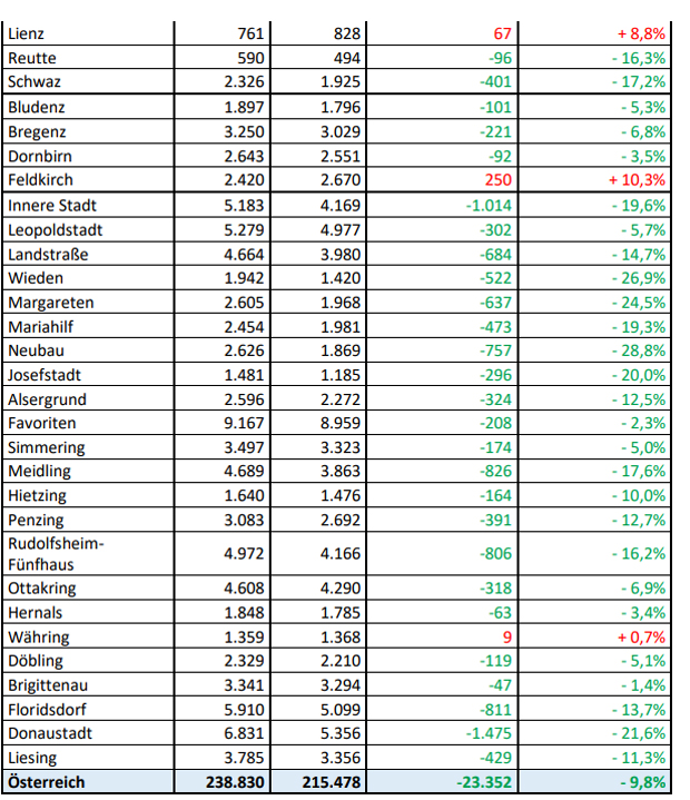 Die geheime Kriminalitäts-Statistik 2020 für ALLE BEZIRKE