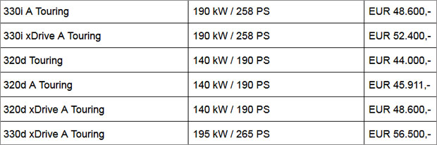 Alle Infos vom neuen BMW 3er Touring