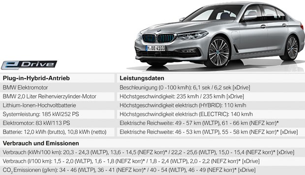 BMW 5er Plug-in-Hybrid jetzt viel besser