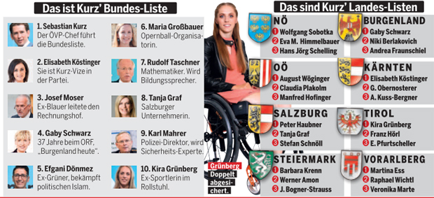 Kurz mosert sich ins Wahlfinale