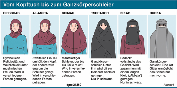 Burka