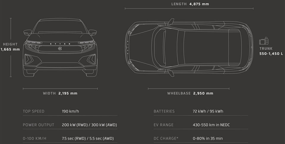 Byton greift Model X, e-tron, EQC & iPace an