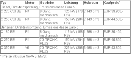 Mercedes nennt Preise des C-Klasse Coupés