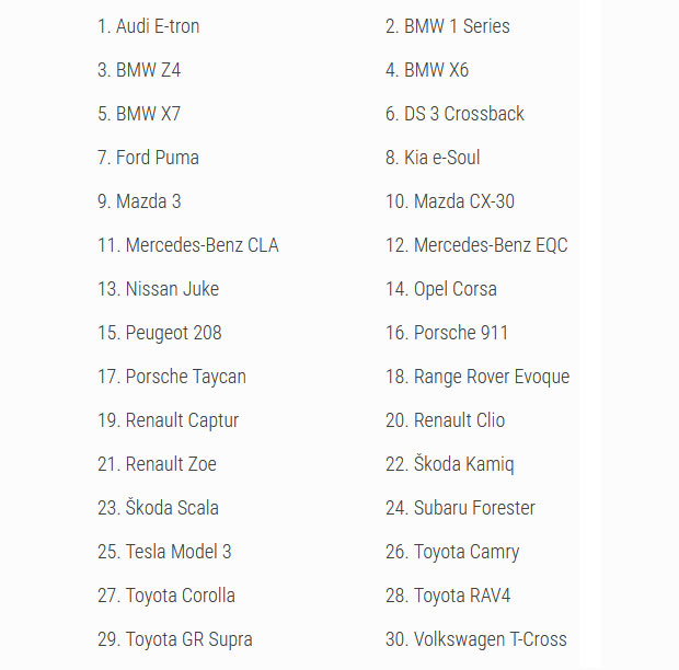 Car of the Year 2020: Die Finalisten
