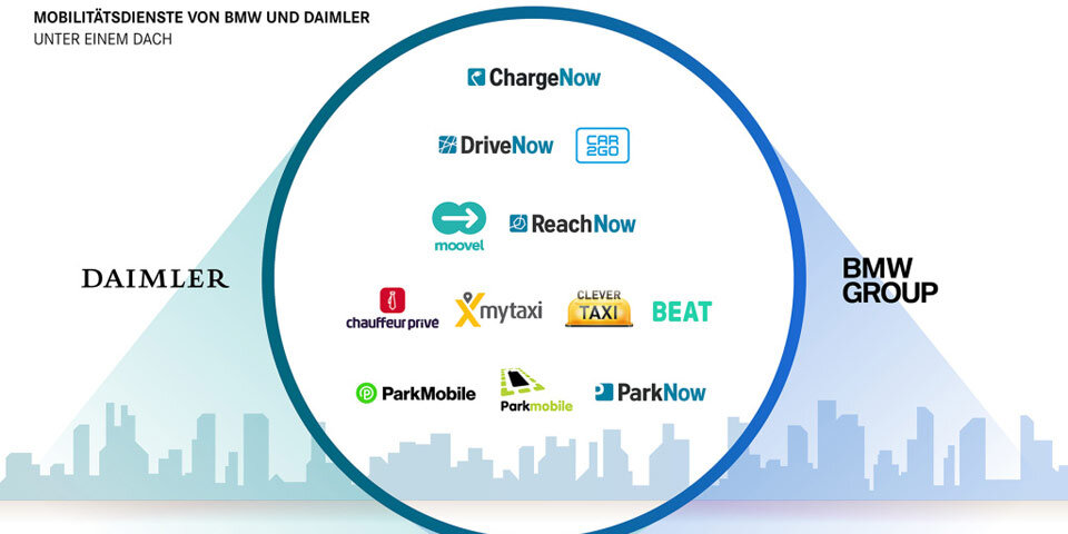 Fusion von car2go und DriveNow perfekt
