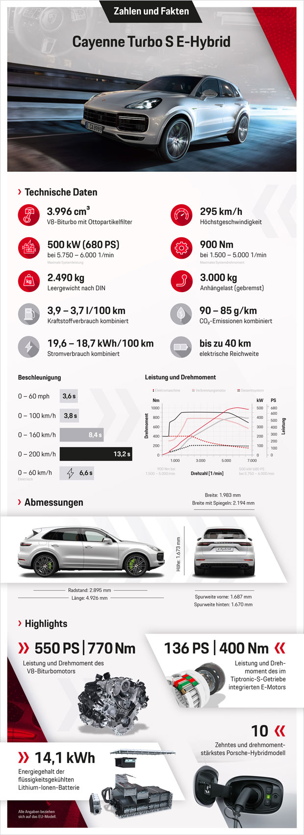 Stärkster Cayenne kommt als Plug-in-Hybrid