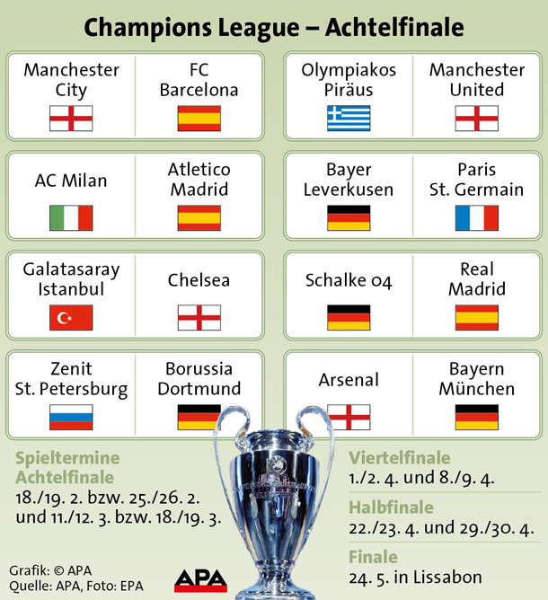 Bayern müssen gegen Arsenal ran