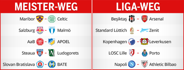 Malmö letzte Hürde für RB Salzburg