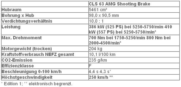 So kommt der CLS 63 AMG Shooting Brake