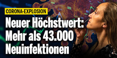 Neuer Höchstwert: Mehr als 43.000 Neuinfektionen