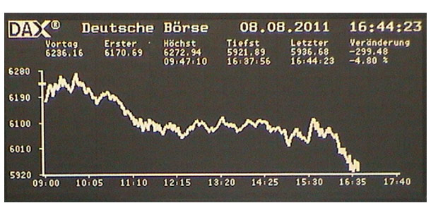 DAX-Kurschart