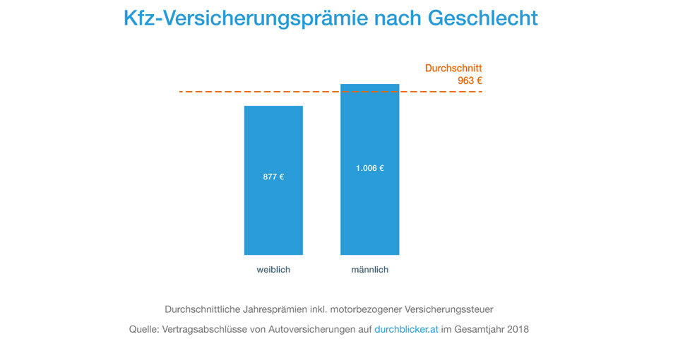 Auf diese Automarken stehen die Österreicher