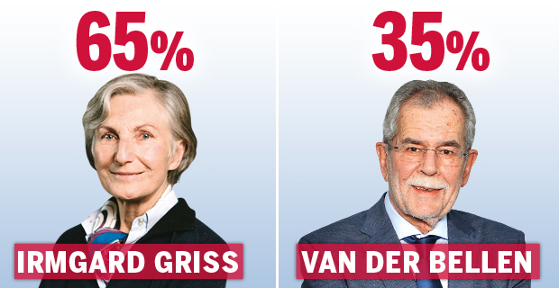 TV-Duell: Die Sieger, die Verlierer